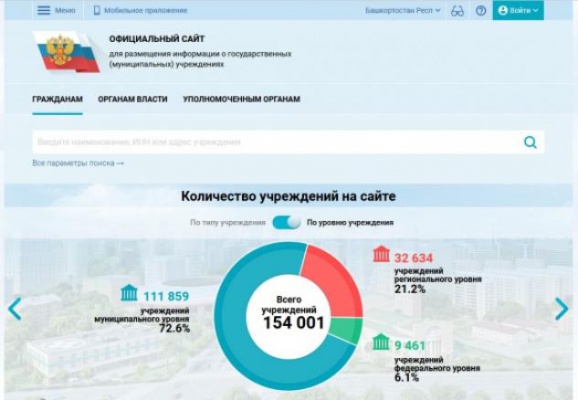 Официальный сайт для размещения информации о государственных учреждениях Официальный сайт для размещения информации о государственных учреждениях